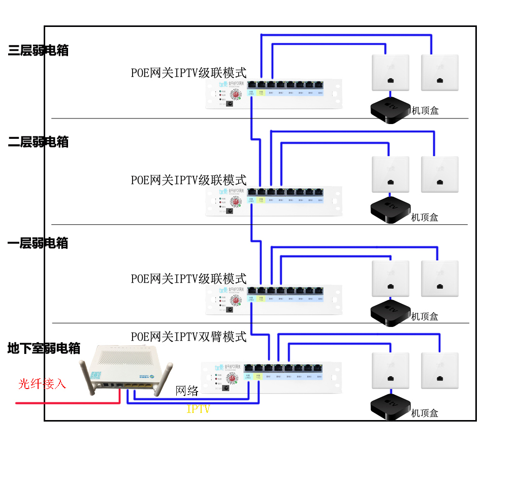 家庭多个路由器组网方案(ap ac)如何实现,这次讲得明明白白的