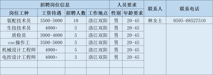 泉州鞋业最新招聘信息（@所有人）