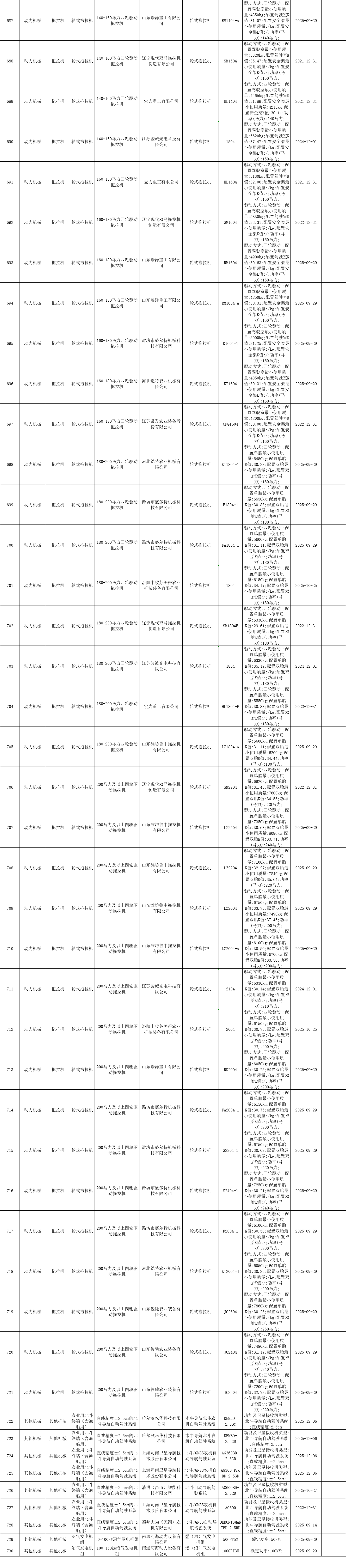 黑龍江省2020年第四批農(nóng)機補貼產(chǎn)品信息公示