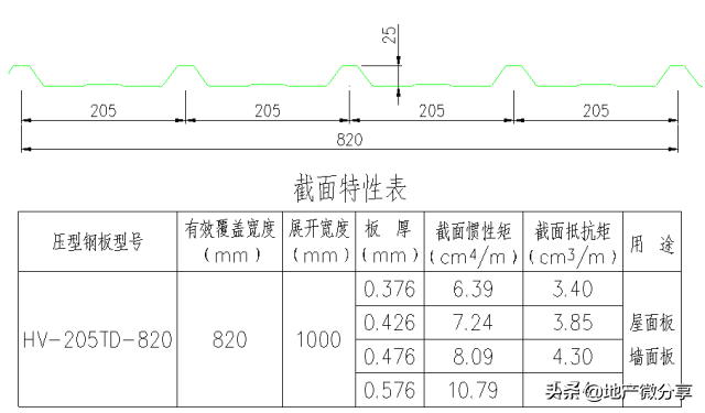 高清版钢结构各个构件和做法，早晚用得到哦！