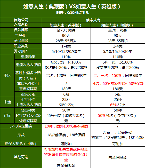 信泰人寿保险公司最新行业排名情况分析