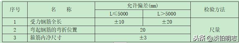 桥梁承台钢筋制作与安装作业指导书