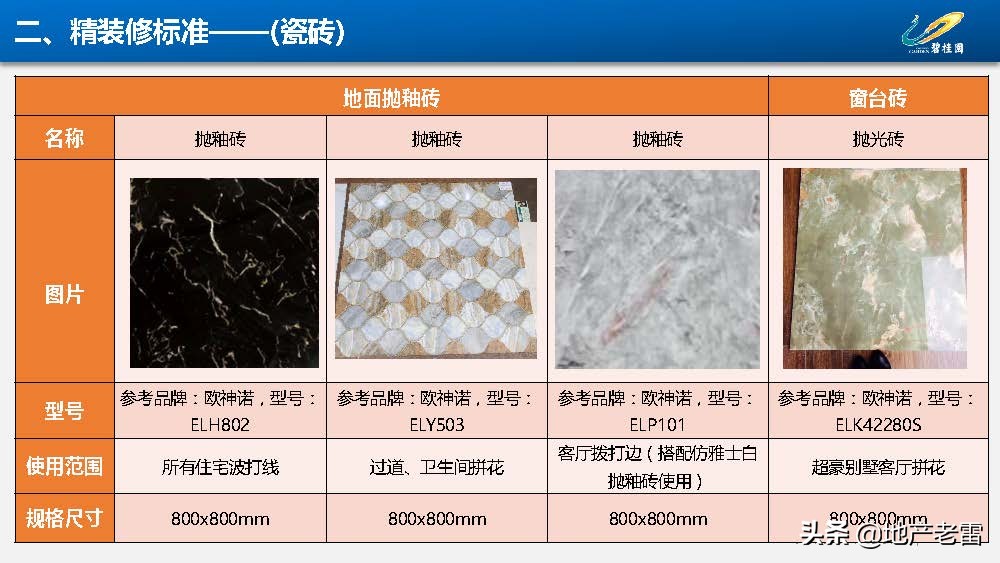 房地产-碧桂园集团精装修标准分析