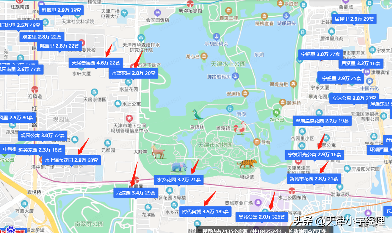 盘点天津市内六区2000年以后的小区之 南开区