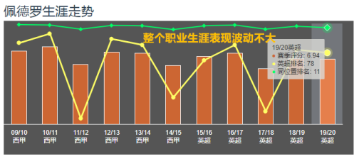 西班牙获得世界杯原因(深度解析：西班牙为何连夺欧洲杯、世界杯？天时地利人和缺一不可)