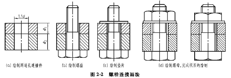 带你学习机械制图（7）--常用标准件螺纹紧固件的画法1