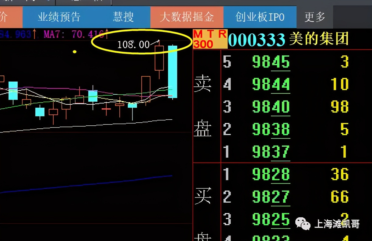 午评：各种茅被砸盘了，今天是选股日