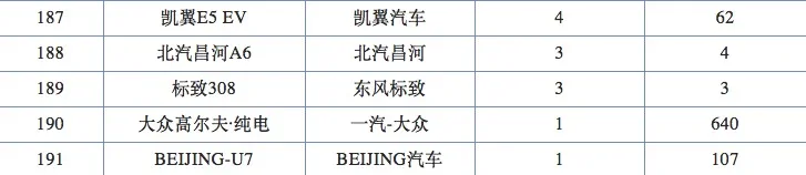 打5折都不能买!这些车各有“致命伤”,入手即悔三年