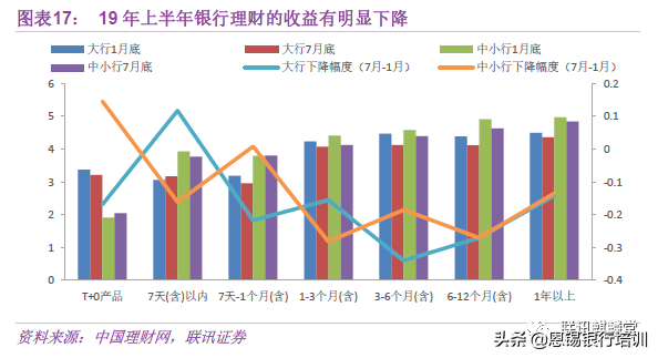 理财新趋势