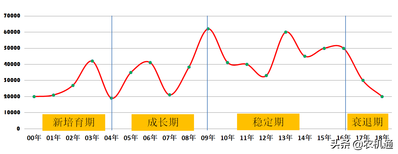 小麦联合收获机进入极寒模式，是坚守还是退出？