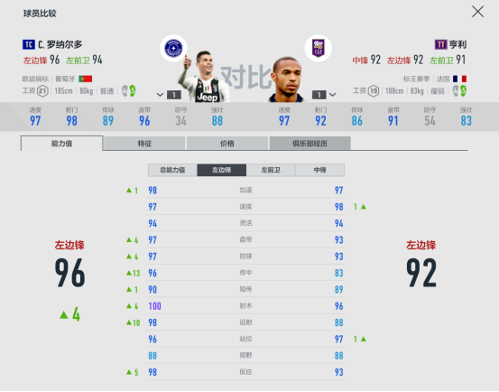 online4卡纳瓦罗(FIFA ONLINE 4球员组合——尤文图斯)