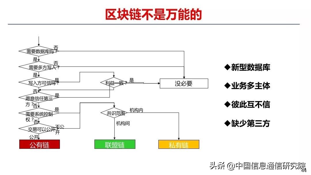 中国信通院何宝宏：疫情之下，区块链如何助力公益平台建设 | 风向TALKS