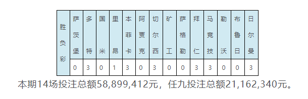 新浪足球即时比分直播(欧冠赛果：国米1-2巴塞罗那 拜仁3-1热刺)