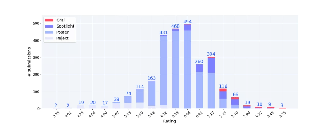 华中科技大学光学与电子信息学院（NeurIPS）