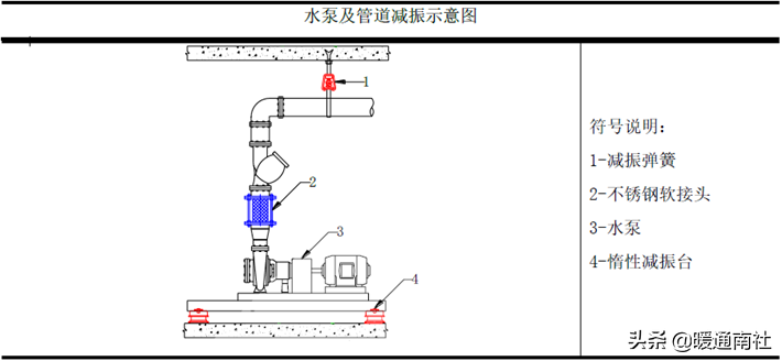 超高层中间设备层机电安装技术指南