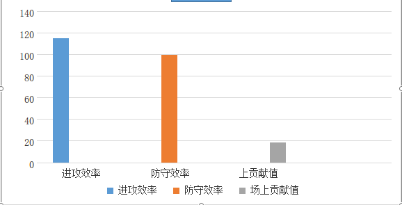 德雷蒙德·格林参加过哪些比赛(深度|从钻石掉到铂金，德雷蒙德-格林的发展历程)