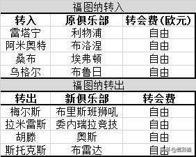 荷甲到巴萨是个大飞跃(秘籍！荷甲新赛季18支球队大巡礼 贾府埃因霍温继续二人转？)