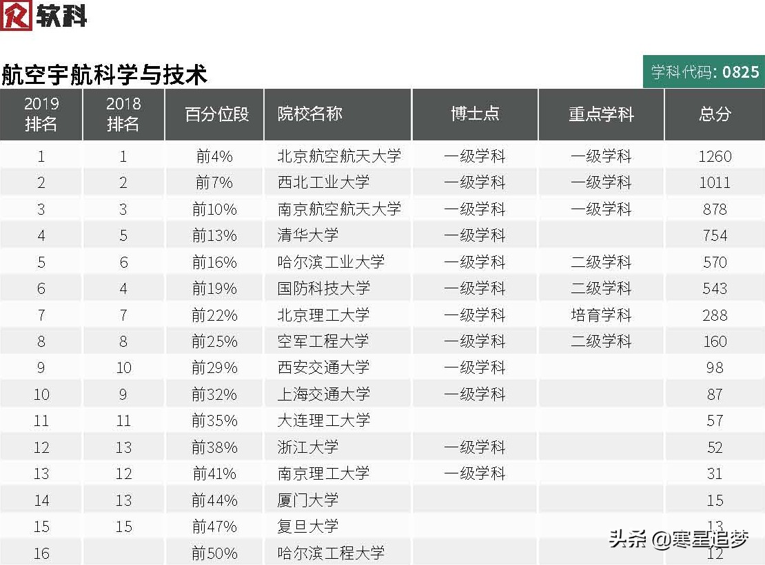 兵工厂招聘要什么学历（2020大学学科）