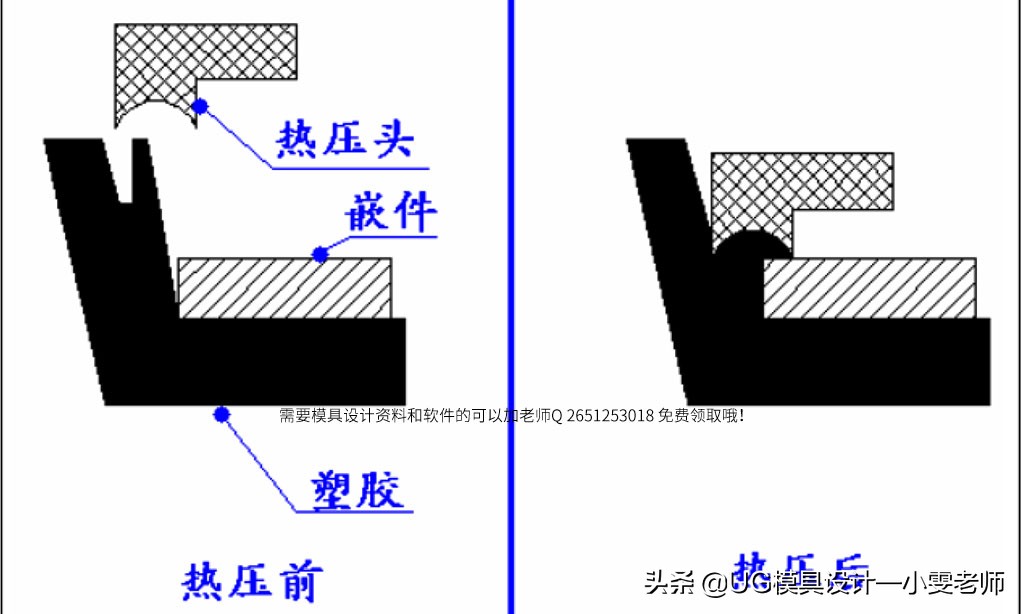 塑胶模具设计，常见金属嵌入件组装设计方式，不学招么