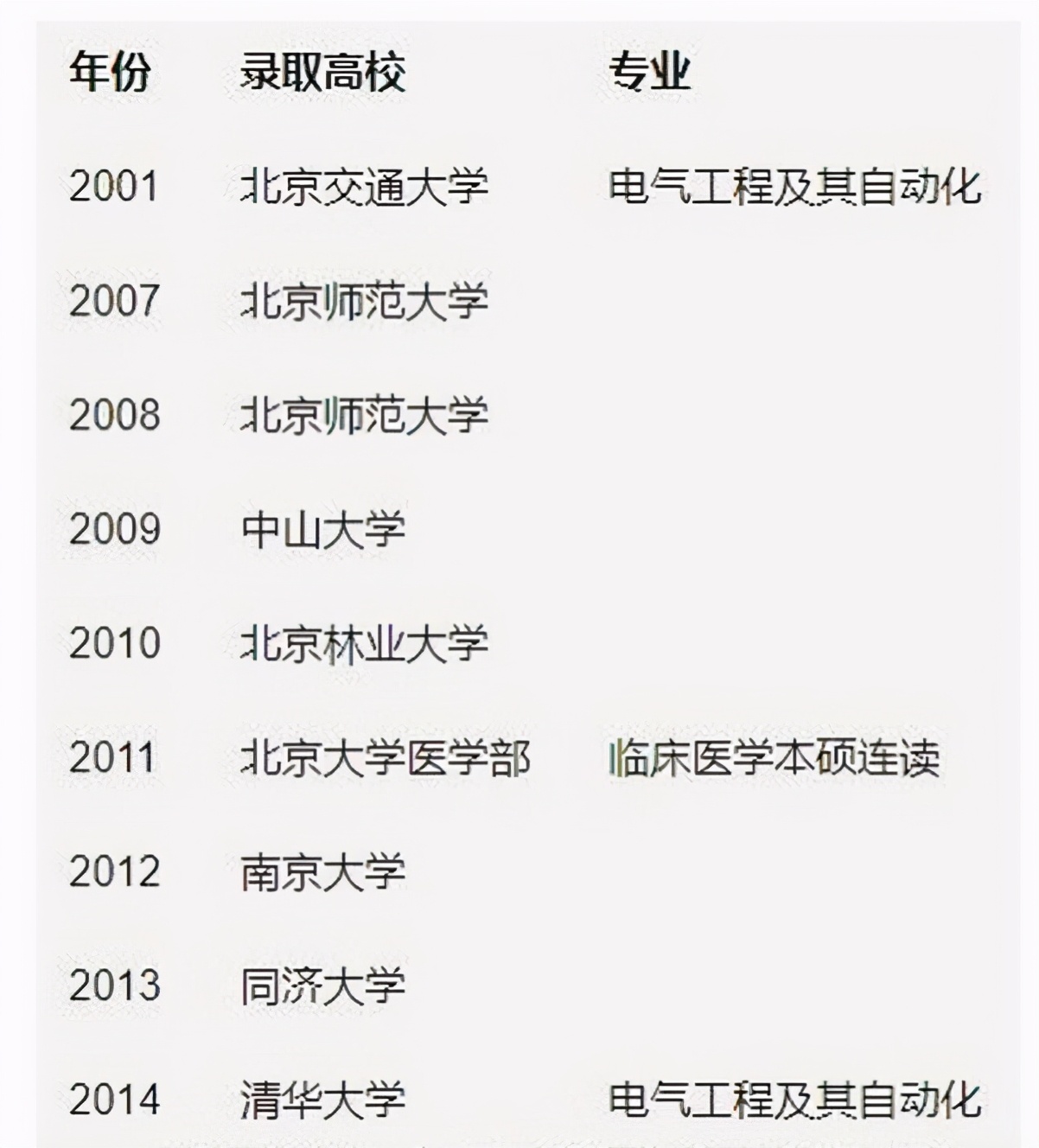 瞒着家人读了十年高中，唐尚珺和吴善柳，为何要将高考进行到底