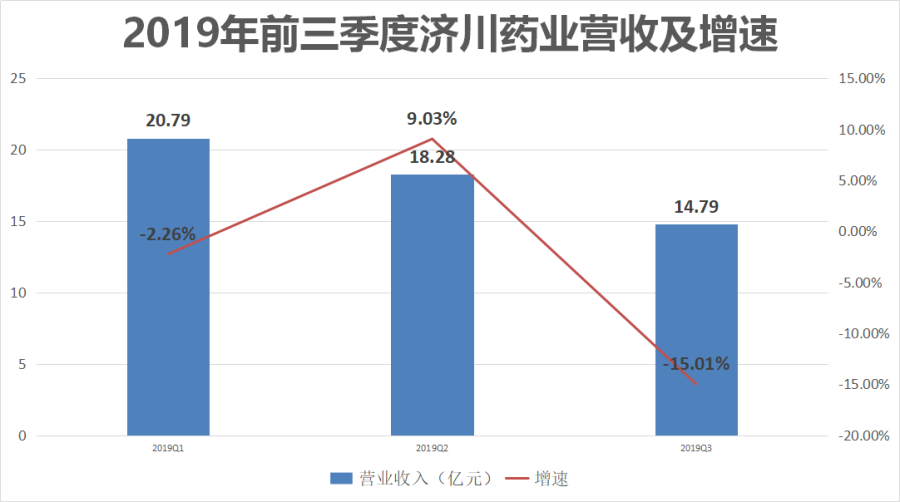 股价“跌无止境”，济川药业是被低估还是有雷要爆？