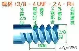 11种螺纹规格，作为机械工程师要看哦！