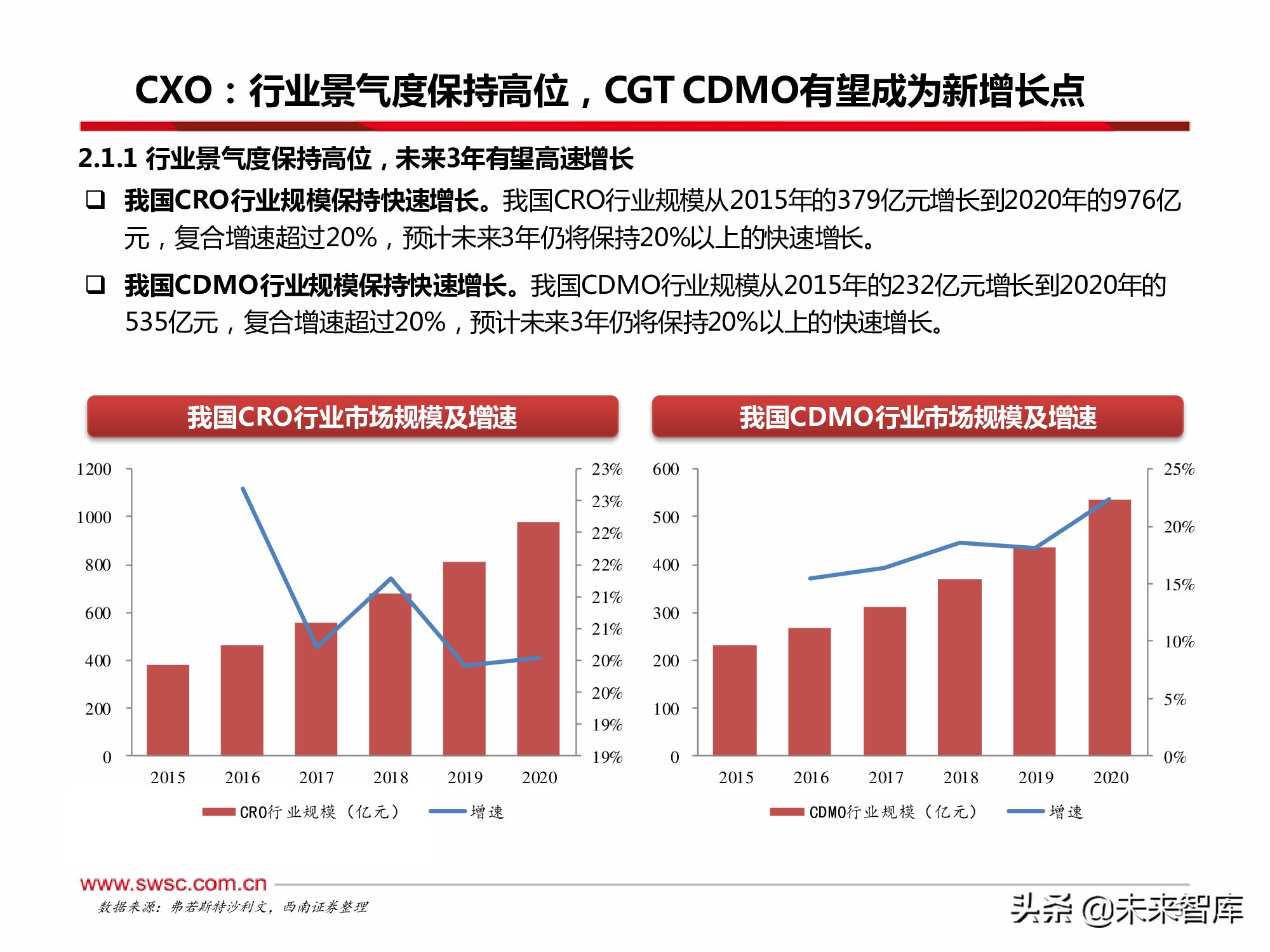 医药行业2022年投资策略：寻找“穿越医保”和“疫情脱敏”品种