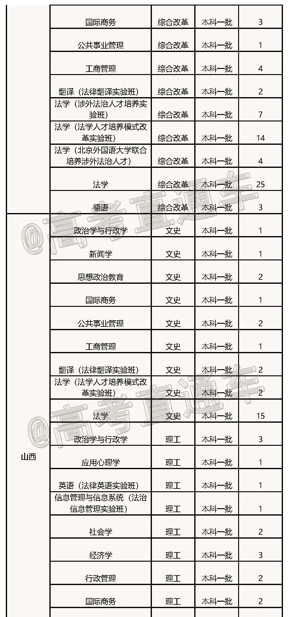 高考各分数段可报大学一览表！一本线上考生必看