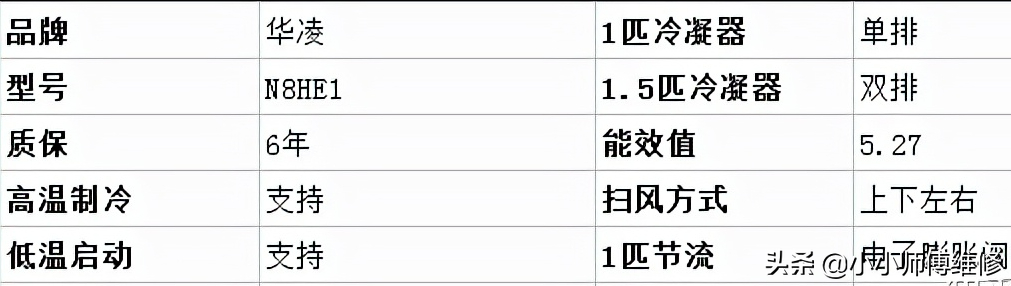 美的/格力/海尔空调哪个牌子好？空调应该怎样选？