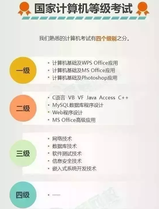 上了大学就可以考的证书！最难考的这个5个证书，你有吗？