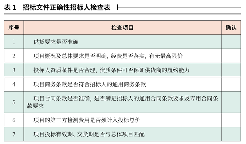 浅谈招标文件编制要点与质量控制