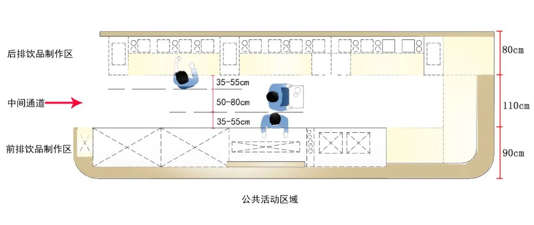面包店尺寸标准化HJSJ-2020