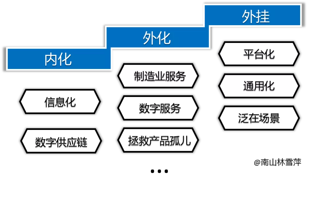 西门子、施耐德、罗克韦尔等巨头告诉你，为何你大爷始终是你大爷