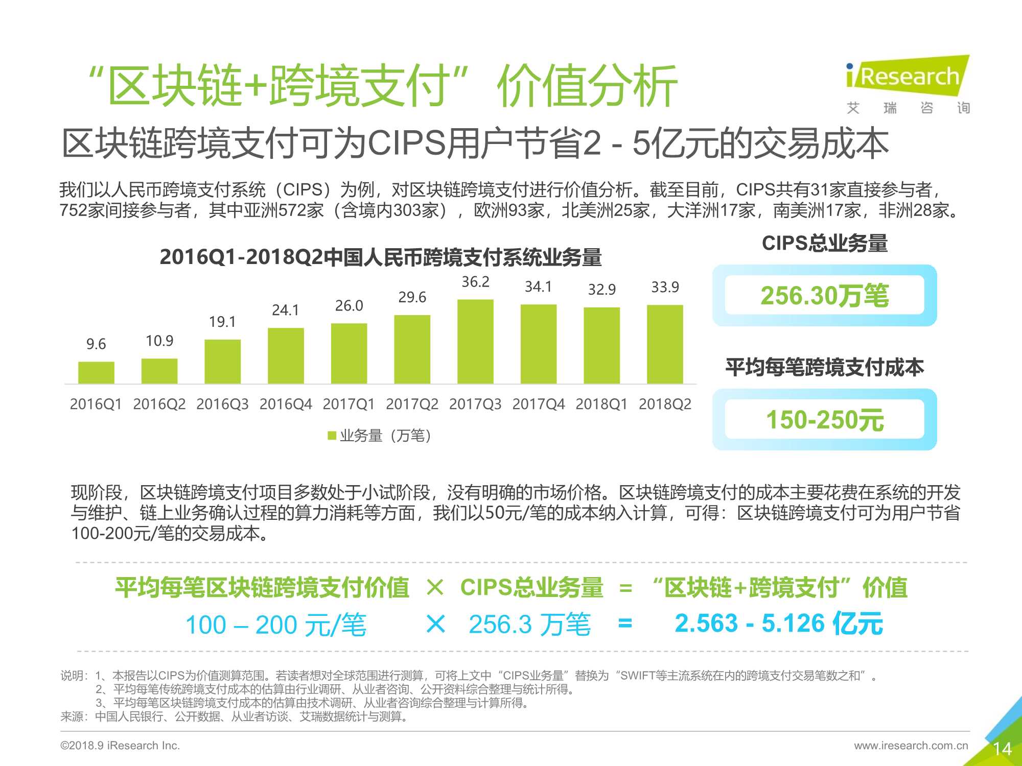 区块链思维解读及应用价值分析报告