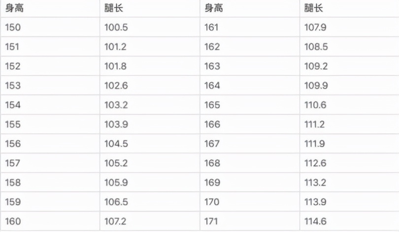 WildFieldHealth|如何判断身材比例好不好？