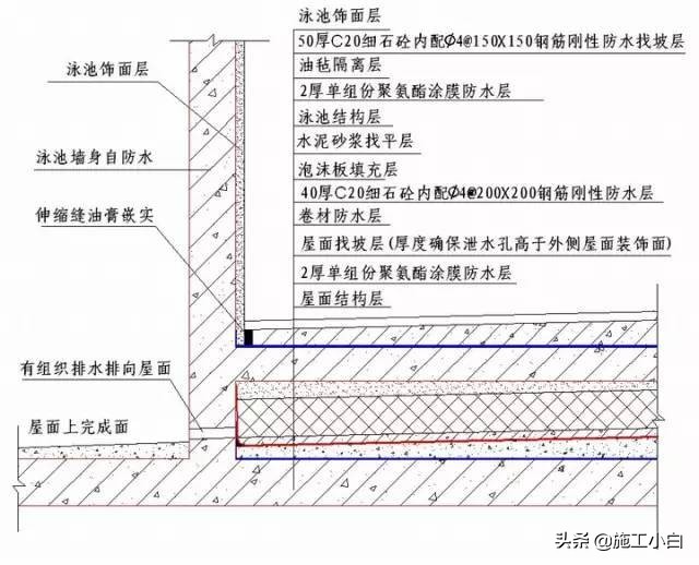 知名企业“施工节点”做法讲解