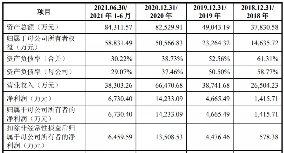 德科立科创板IPO:应收账款高企,早期股东中兴通讯为最大客户