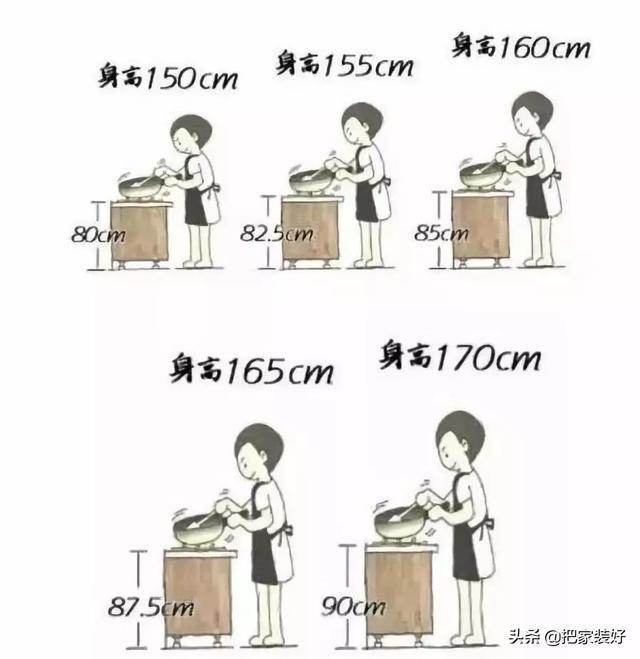 厨房装修好看秘诀：7大要点打造美观实用空间