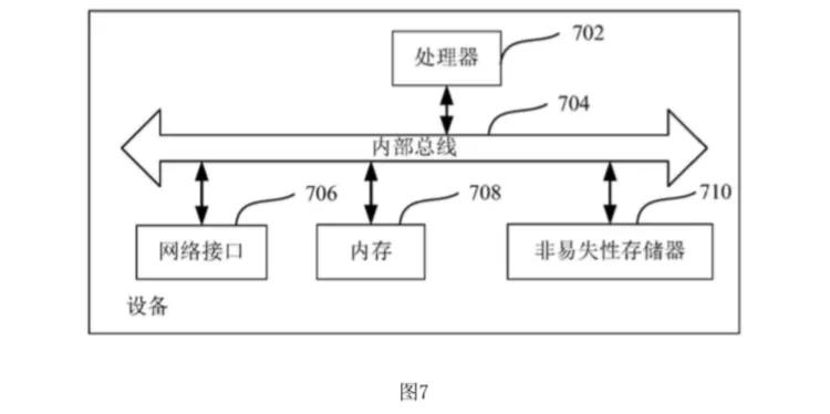 区块链交易处理方法，应用于区块链网络中的区块链节点