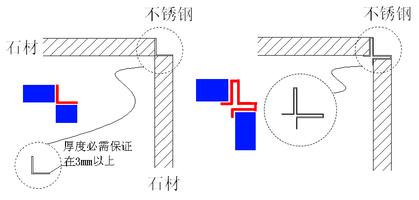 30年老设计师，分享节点深化，不锈钢百种收边收口解决方案