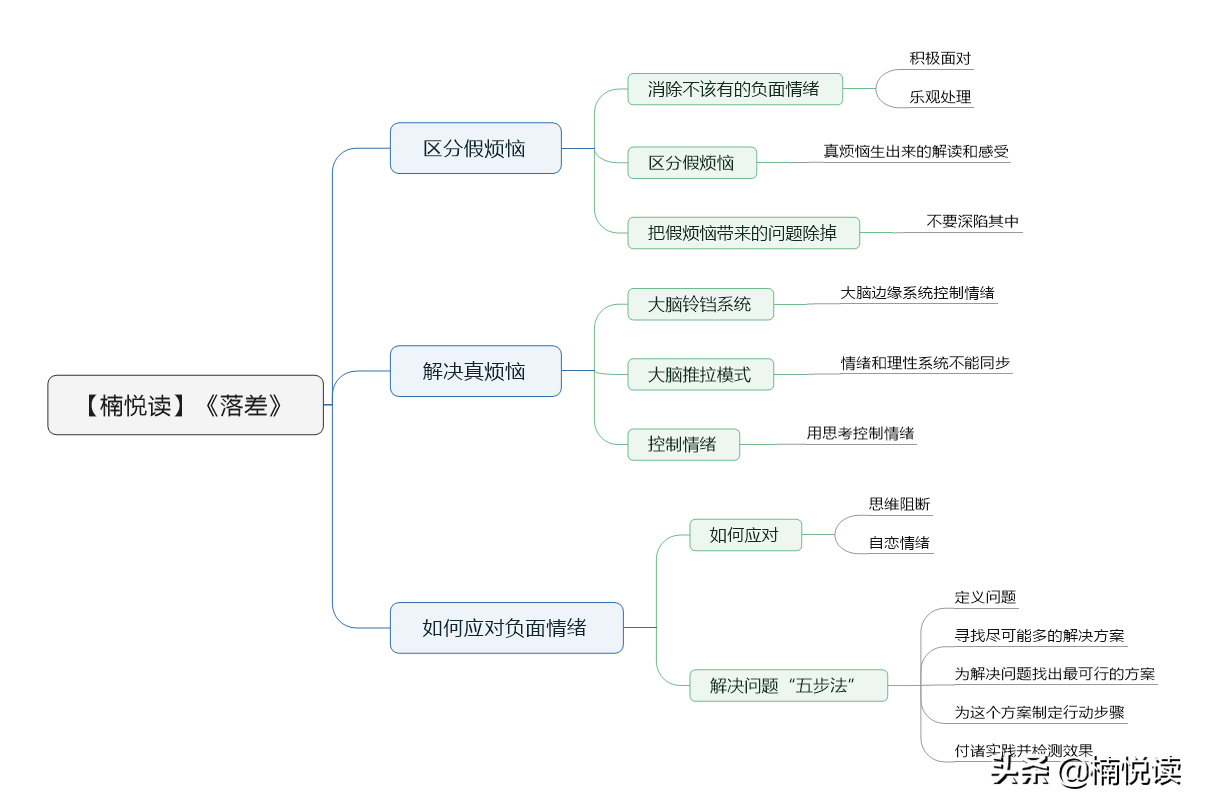 落差：工作不顺心、感情不顺利，面对失望的打击，3点帮你化解