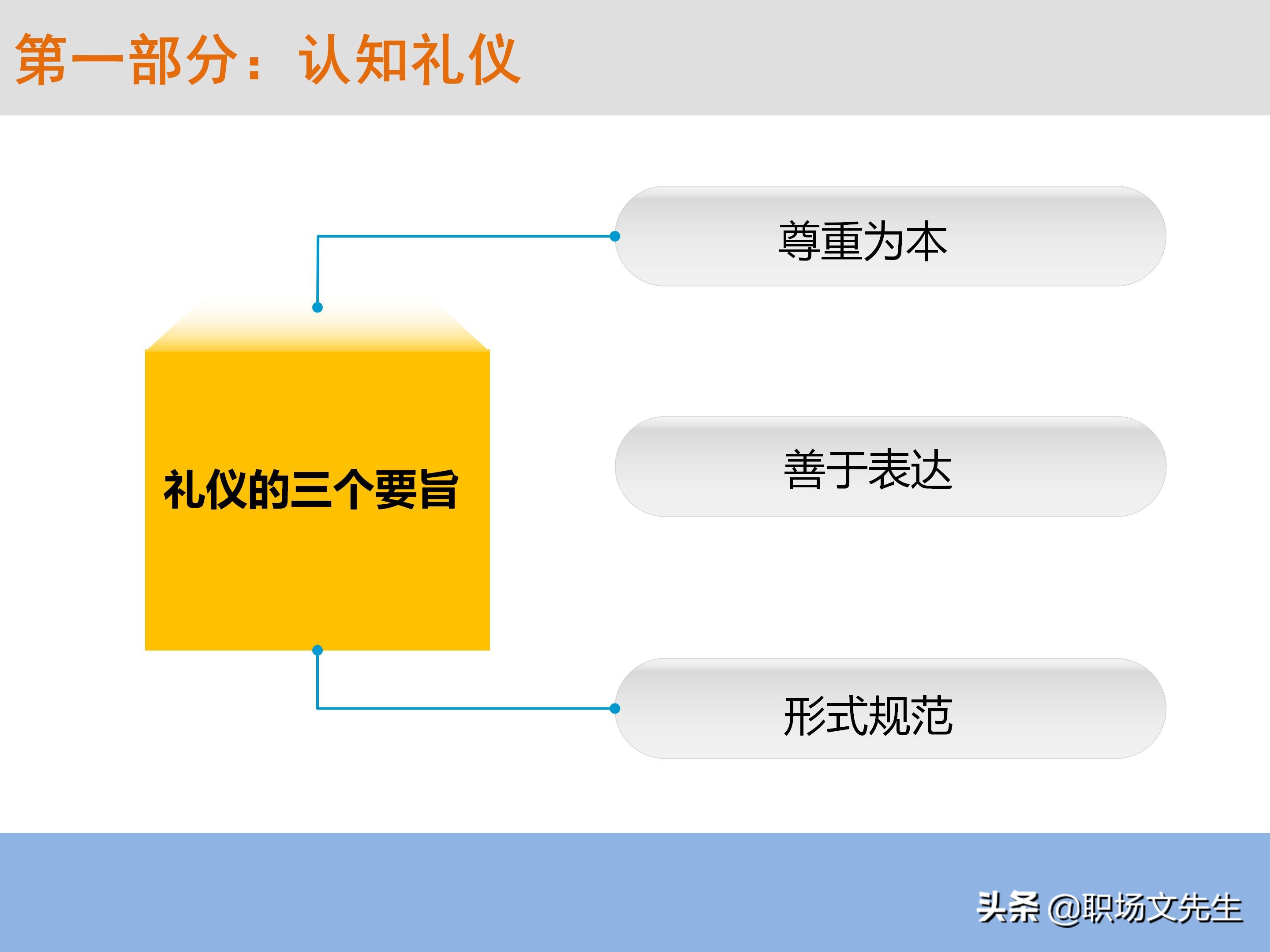 不懂商务礼仪，无法升职加薪，63页商务礼仪培训（系统全面）