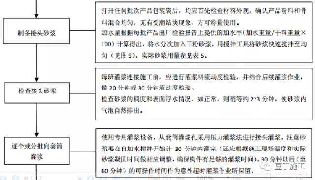 未来产业：盖房子像搭积木一样