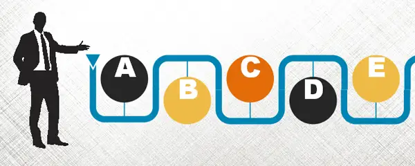 领导力如何提升，照着6个公式去做，带出优秀团队很简单（收藏）