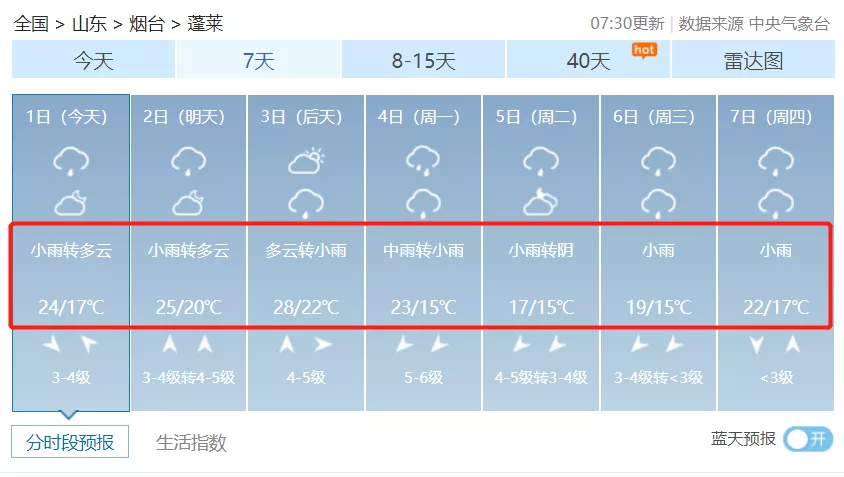 龙口顺丰快递招聘（刚刚）