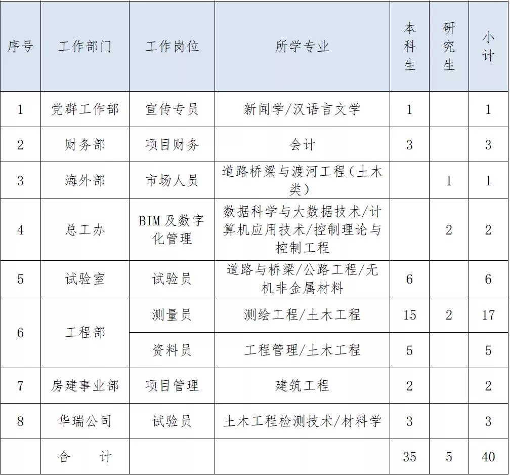 虹桥机场招聘（西北民航机场建设集团有限责任公司招聘公告）