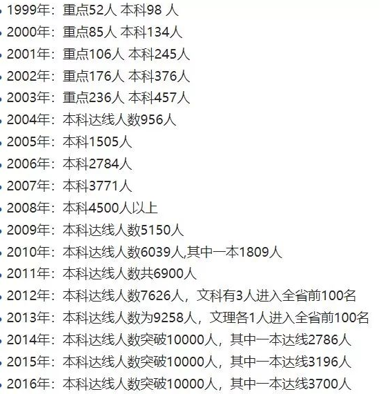 今年毛坦厂中学成绩出炉，仅一人考上清华，985学生也仅仅几十人
