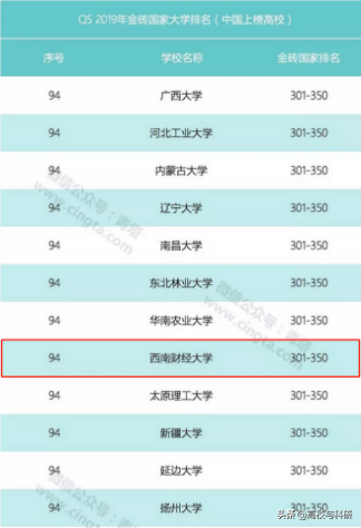 西南财经大学，傲立西南的财经王牌高校