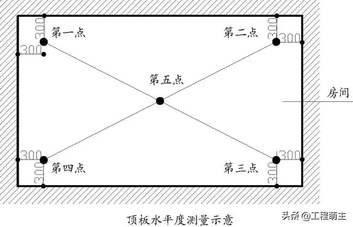 万科全套实测实量操作手册，主体结构/装饰装修……