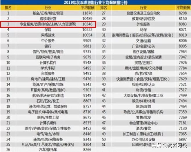 会计考证党太幸运了！国家紧缺型职位公布：会计赢了